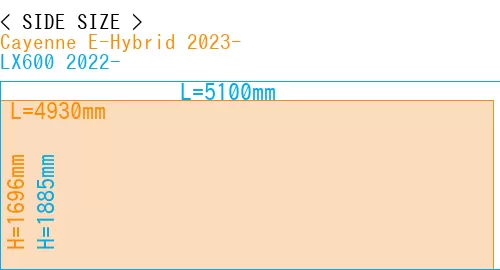 #Cayenne E-Hybrid 2023- + LX600 2022-